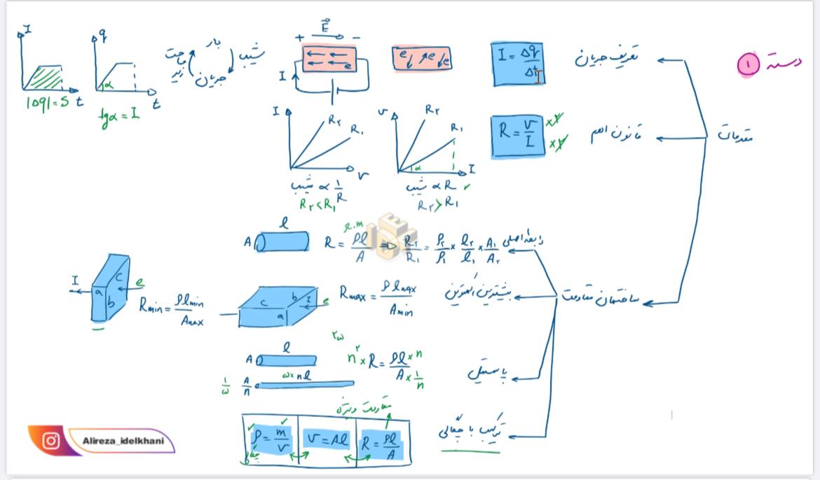 مرور فصل دو یازدهم فیزیک: جریان الکتریکی پارت ۱